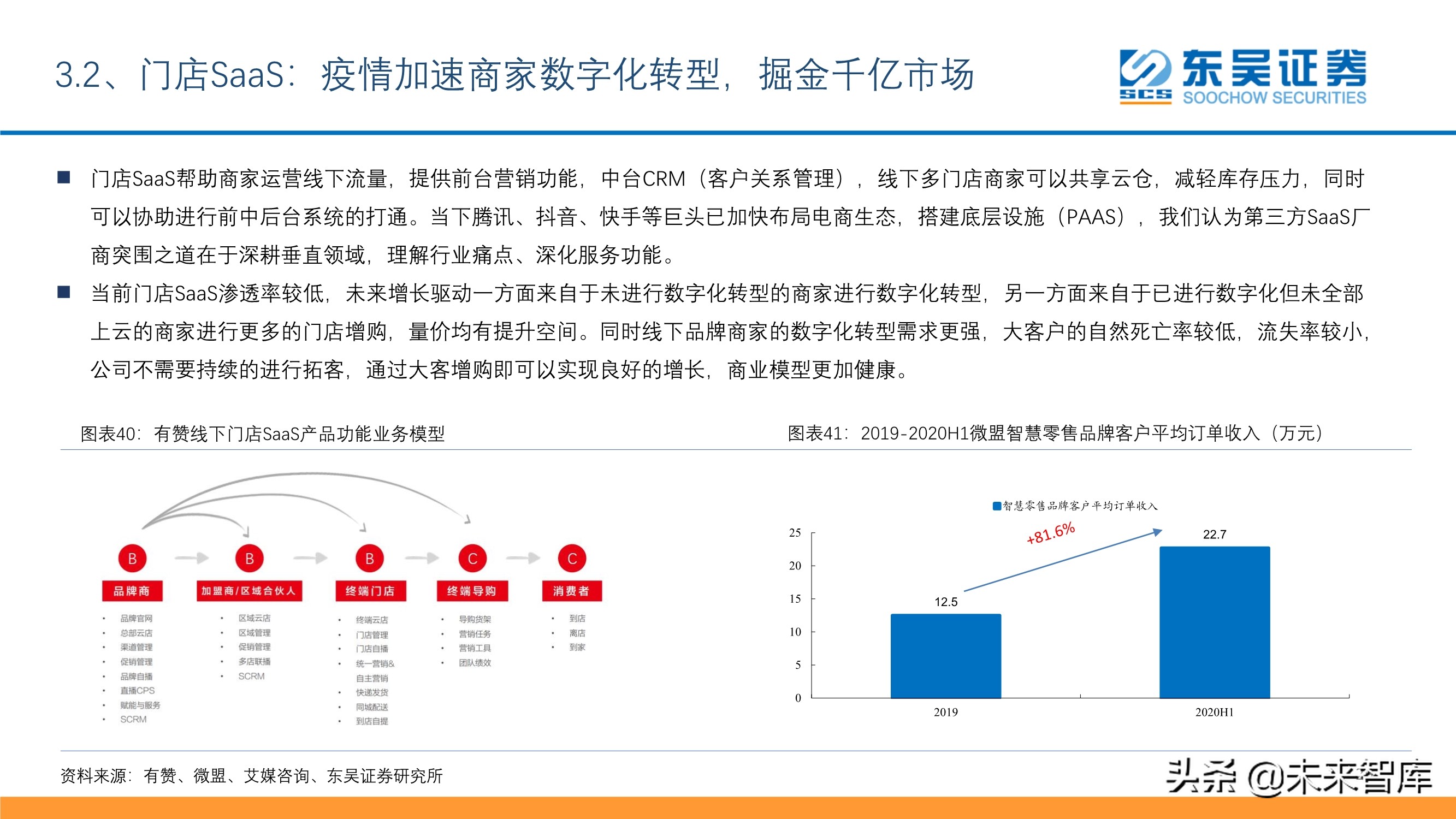 傳媒互聯(lián)網(wǎng)行業(yè)投資策略：短視頻、游戲、電商、SaaS、潮玩