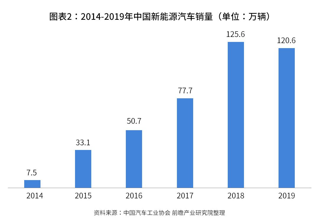 電子電力裝置的“CPU”！你不知道的IGBT