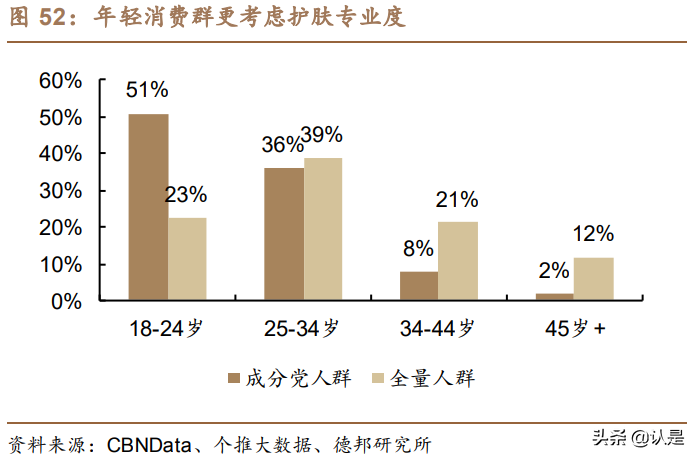 化妆品行业专题研究报告：探析功能性护肤品行业变迁