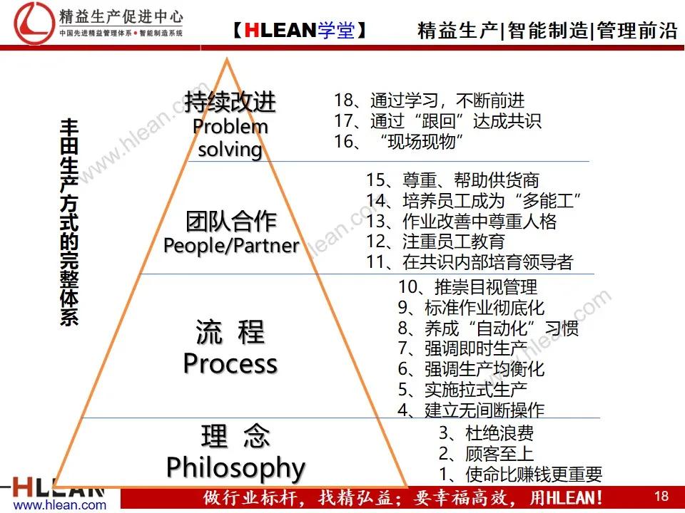 「精益学堂」丰田供应链案例