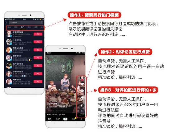 引流太难了花了好多冤枉钱，怎么才能正确引流啊？