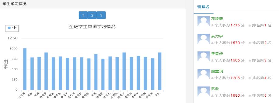 听说上了奇速英语国际精英特训营(冬夏令营),英语能考140分