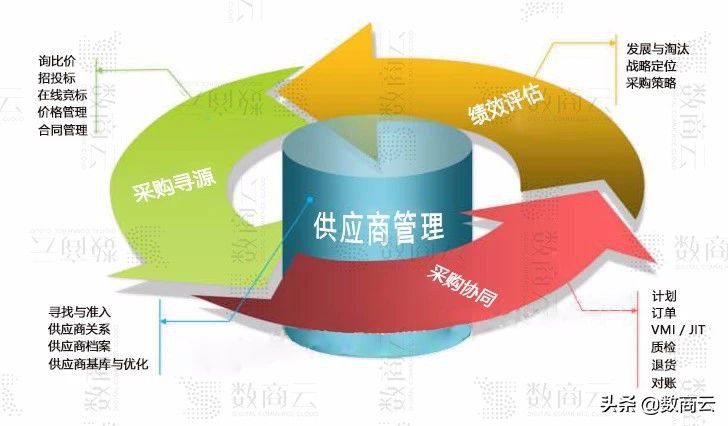 解讀聯合利華供應鏈體系，看日化巨頭如何運轉復雜且龐大的供應鏈