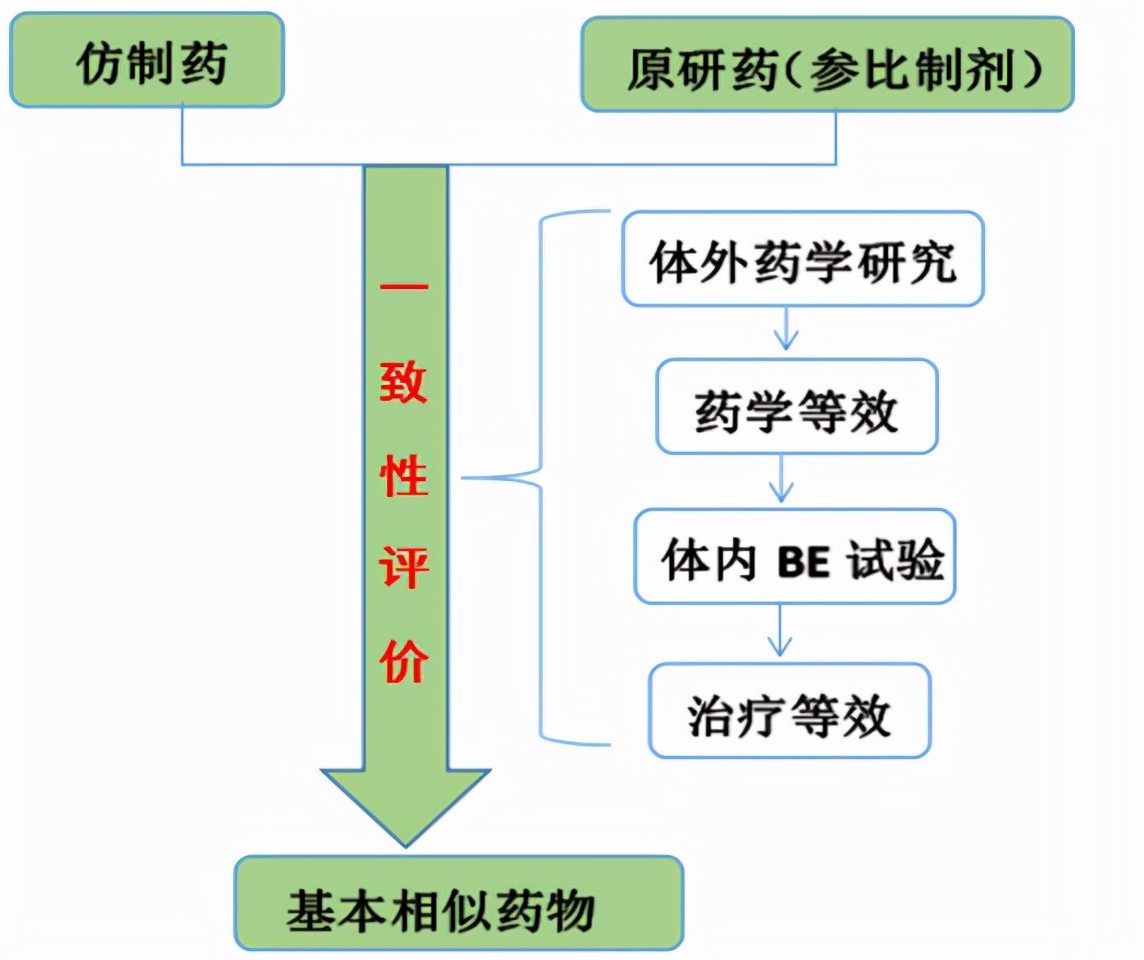 国产PD-1有多内卷，恒瑞医药（600276）的创新药之路还走得通吗？