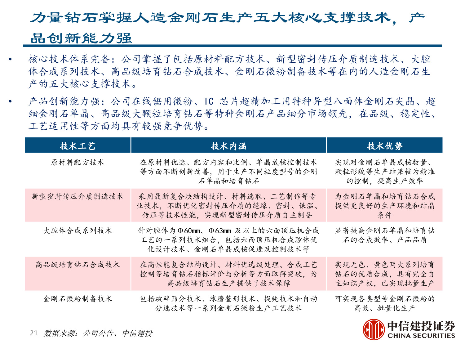 力量钻石专题报告：快速崛起的培育钻石制造商