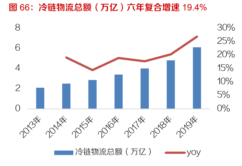 速冻食品行业深度报告：千亿市场好赛道，来自日本的经验
