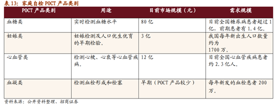 医疗检测之POCT行业深度报告：新市场，新技术，新预期