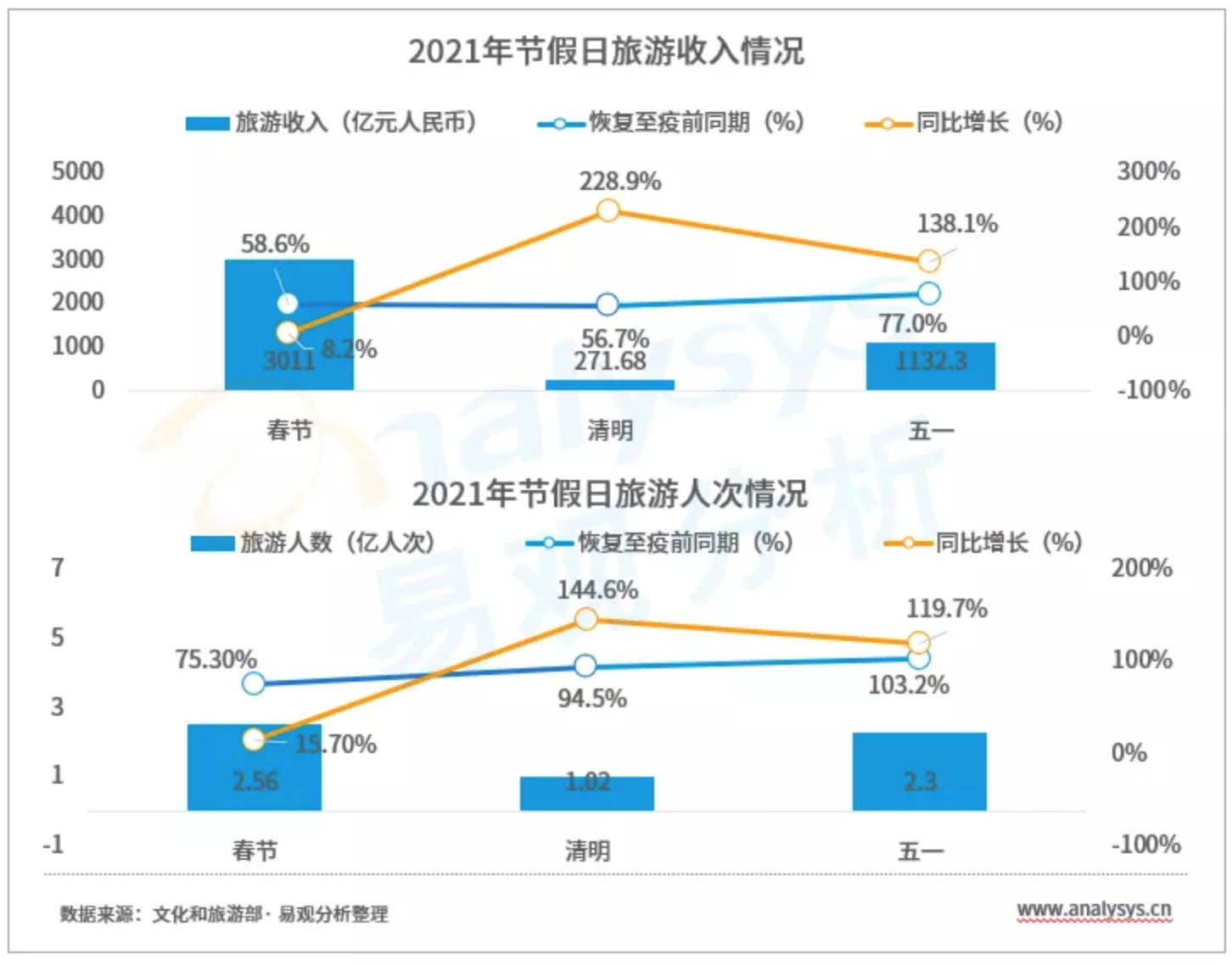 旅游+直播，搭建内容消费场景驱动内化增长