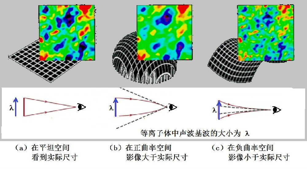 宇宙的暴漲是怎麽回事？