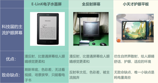 小天才护眼平板震撼来袭，屏幕不伤眼，为孩子视力健康护航