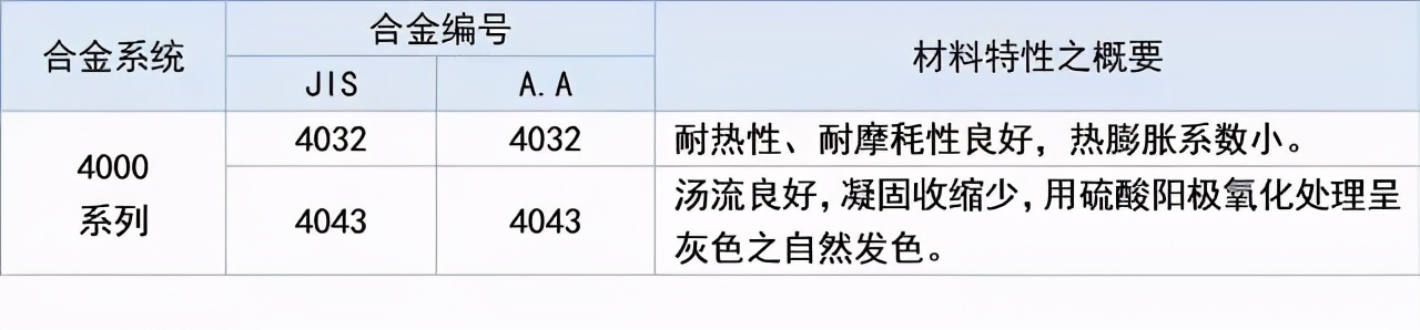 CMF实验室 | 铝及铝合金