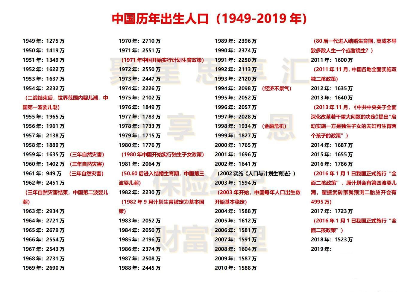 去年出生率暴跌：二胎开放了，人们却放不开了