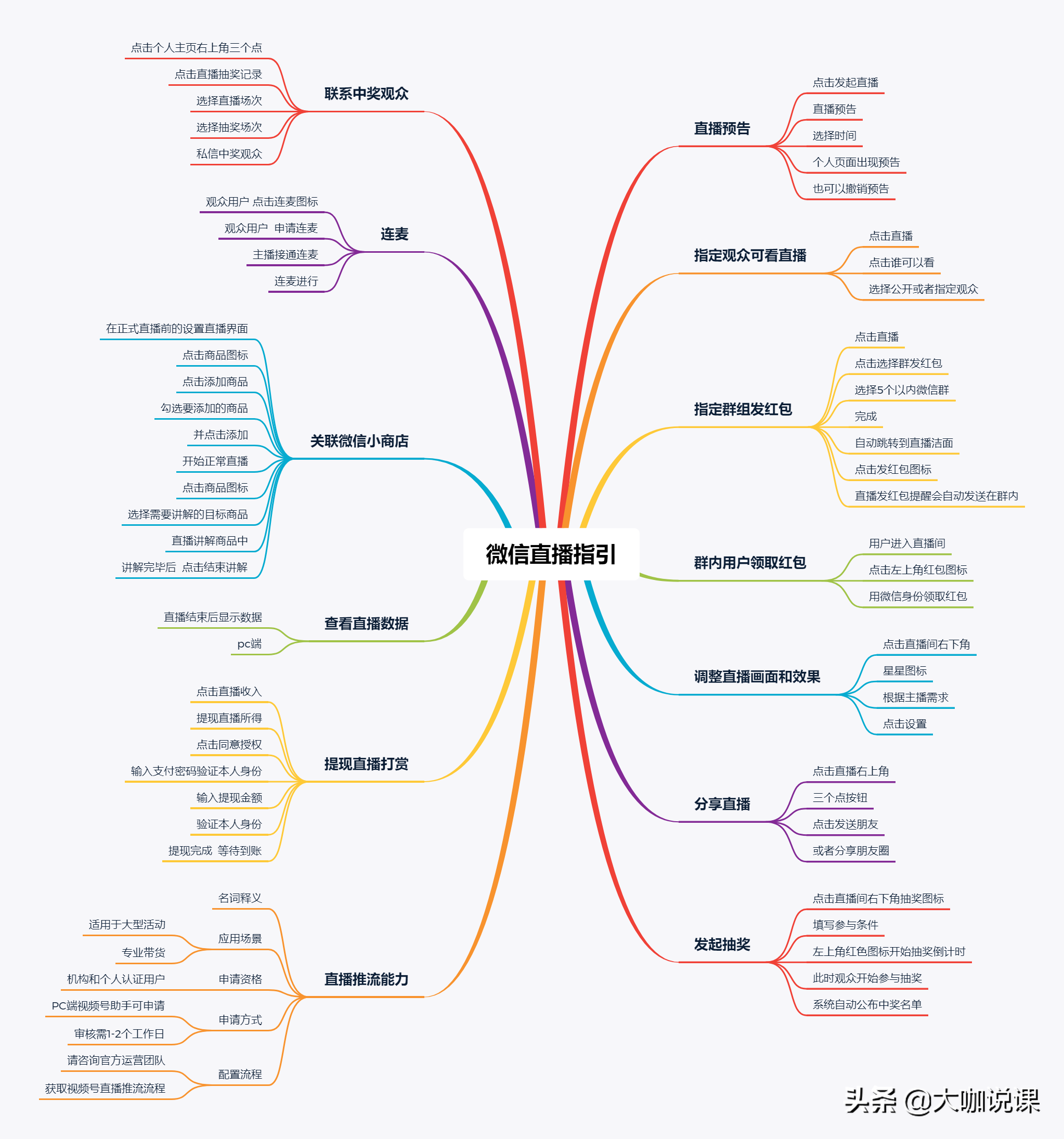 微信直播小白？看这篇文章就够了