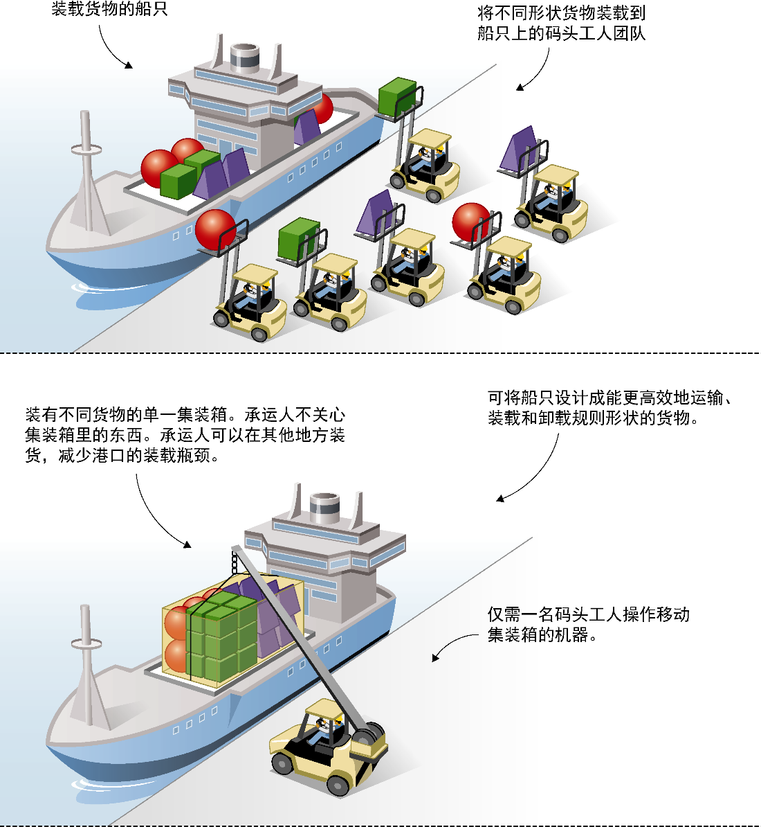 程序员使用Docker的9大好处？