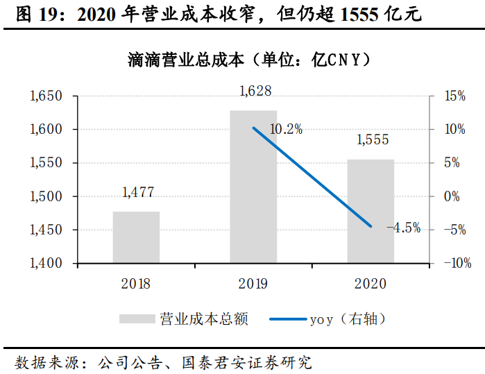 滴滴出行深度报告：格局无忧，深耕基建，出海多元