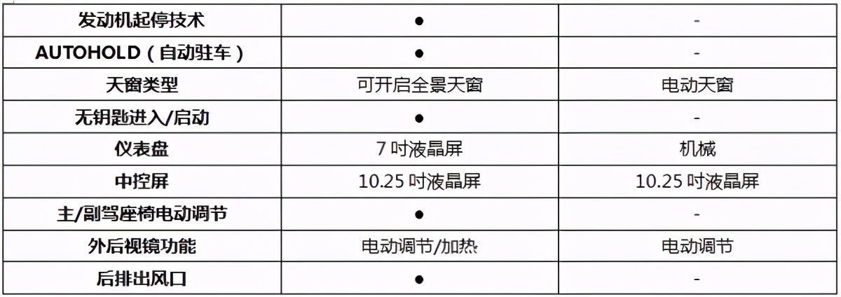 实力堪称“导师级”，瑞虎7超能版成当红潮品的资本