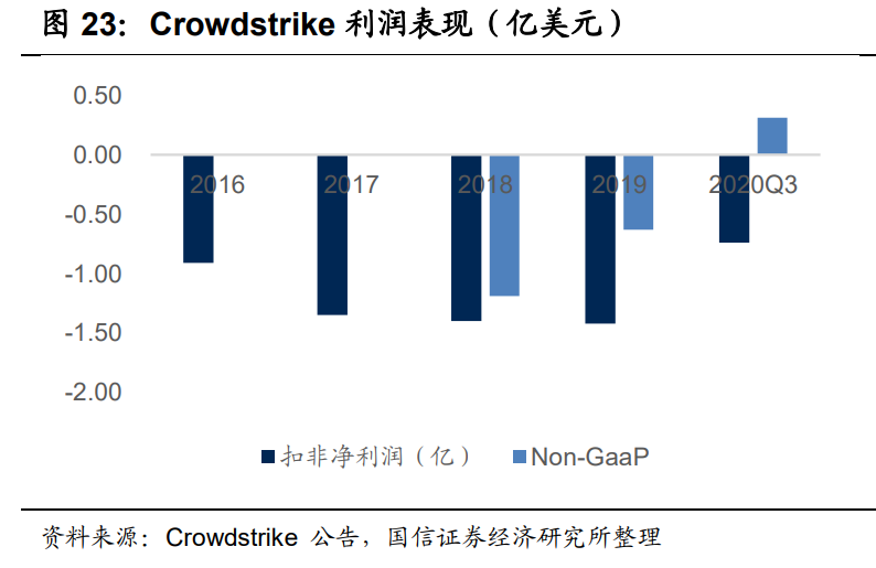 信息安全行业深度报告：海外网安巨头如何映射国内