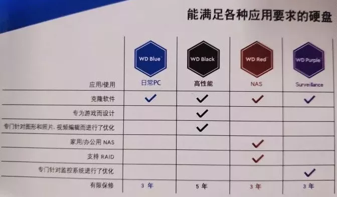 日常使用NAS专用硬盘和普通电脑硬盘时，你必须知晓的这些事？