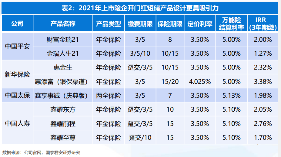 开门红提前开打、叠加新老重疾切换，预示怎样的2021人身险业