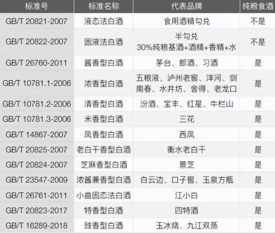 图片[6]-白酒的种类 如何选好喝的粮食酒-起舞食谱网