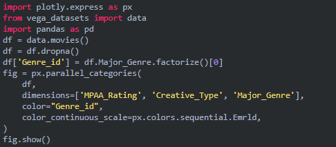 用Python画的5种超炫酷的动态图,如此强大