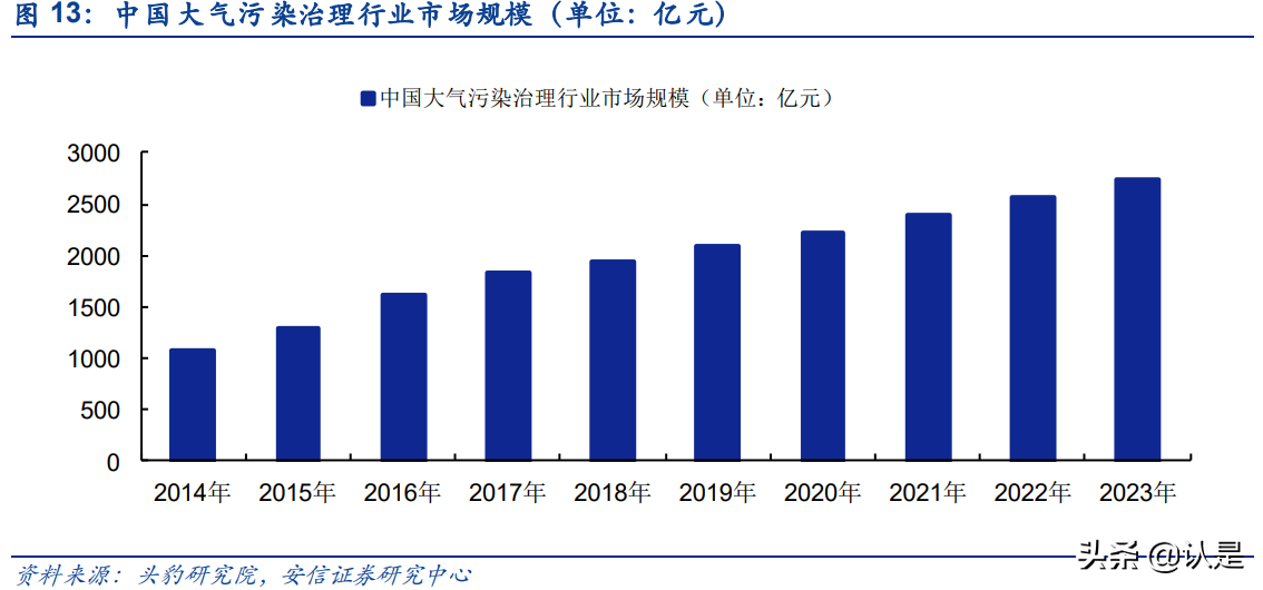 恒合股份专题报告：石化VOCs软硬集成及智网在线一站式服务商