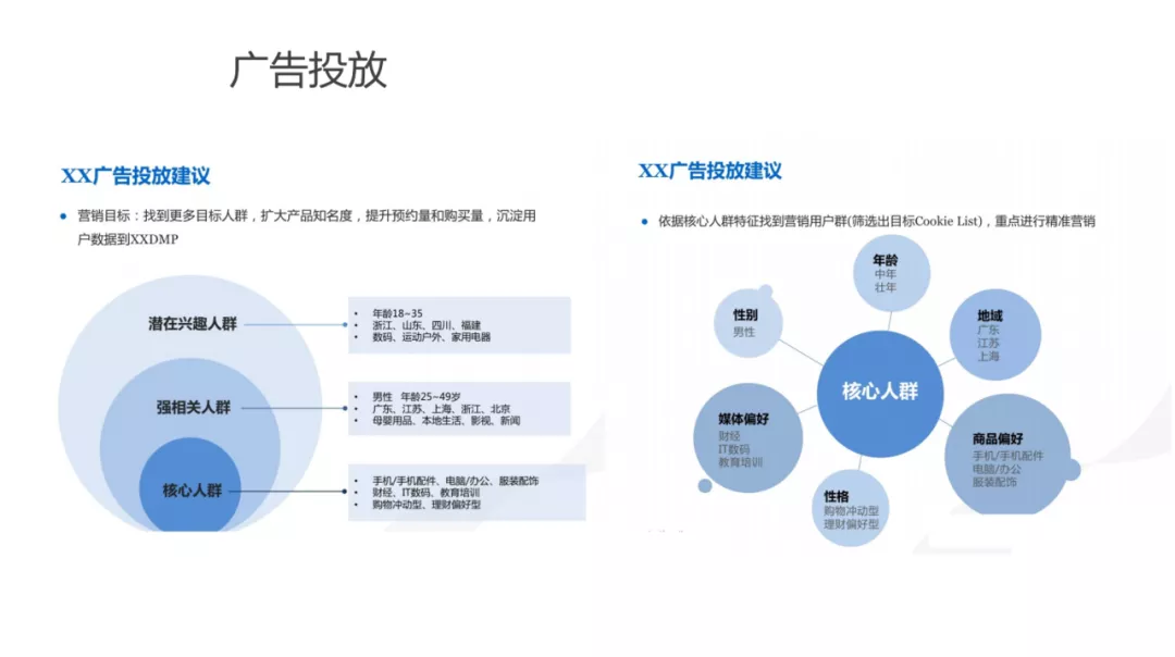 用戶畫像技術及方法論