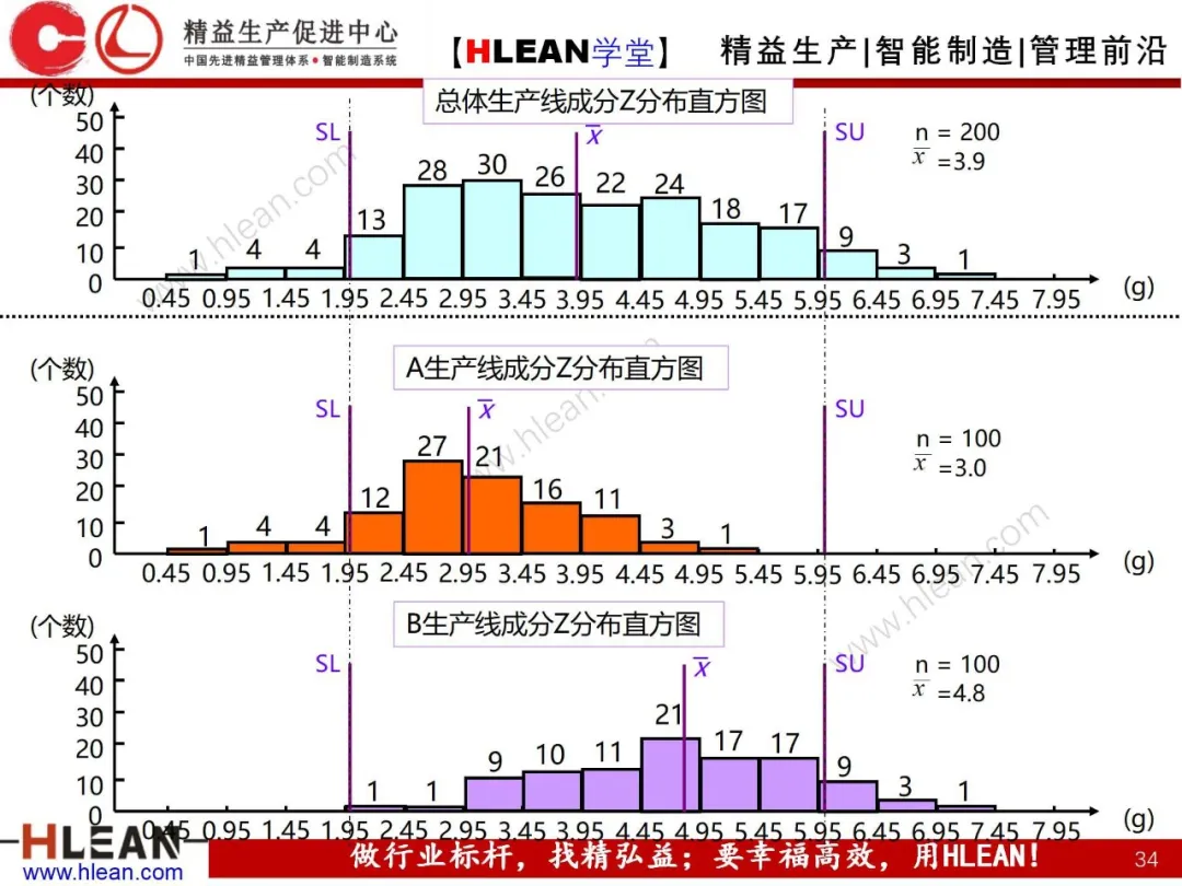 「精益学堂」QC七工具