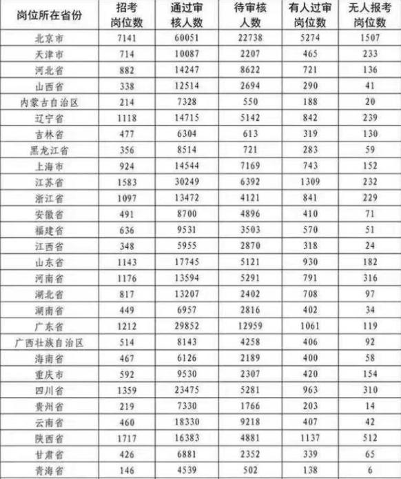 军队文职招录受冷落，月薪近万无人问津，不是不想考而是不敢考