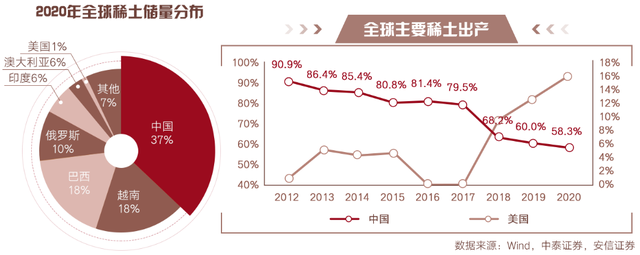 稀土这座“矿”，普通投资者值得拥有吗？