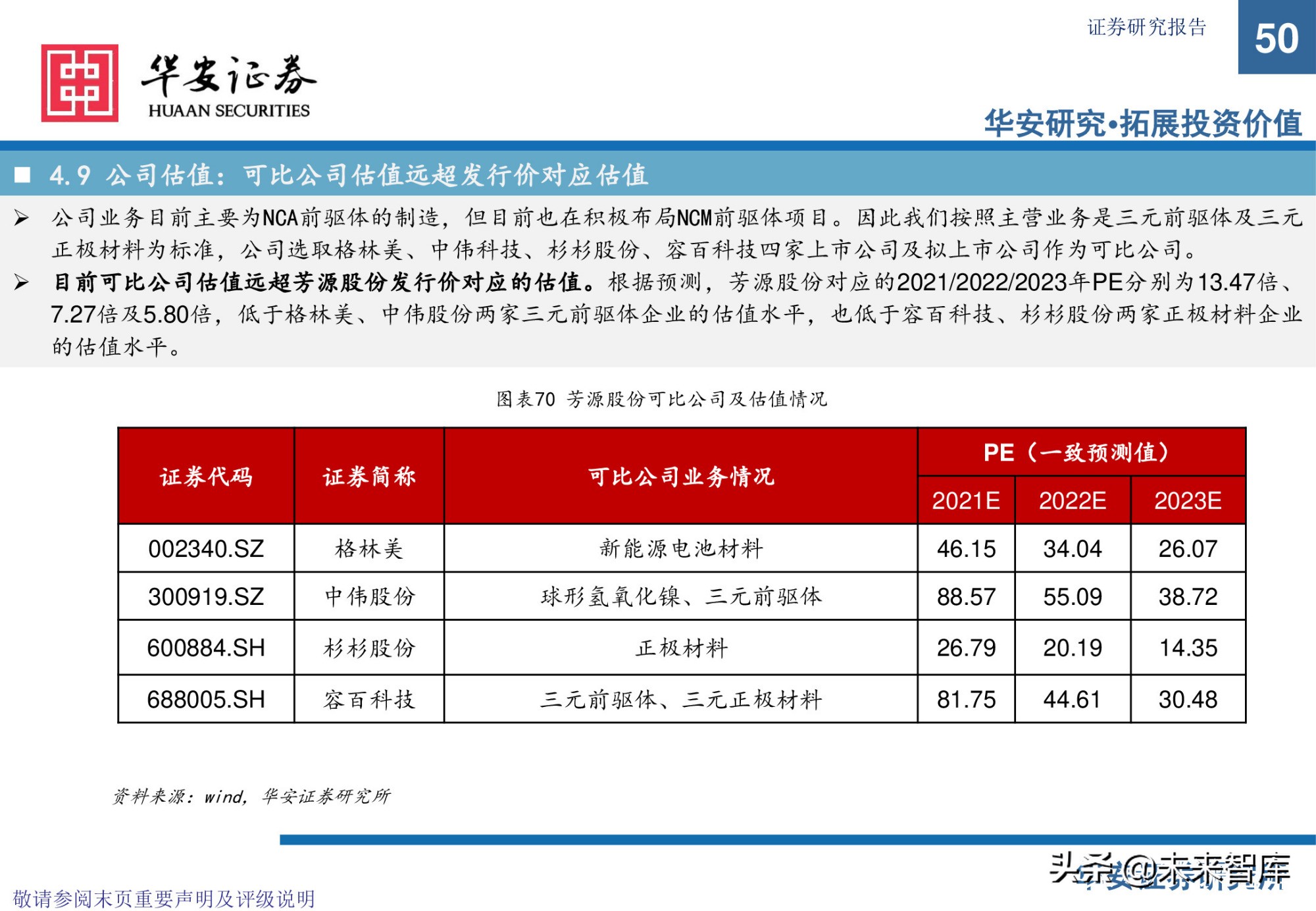 锂电池前驱体产业研究：布局NCA前驱体，拥抱高镍化时代