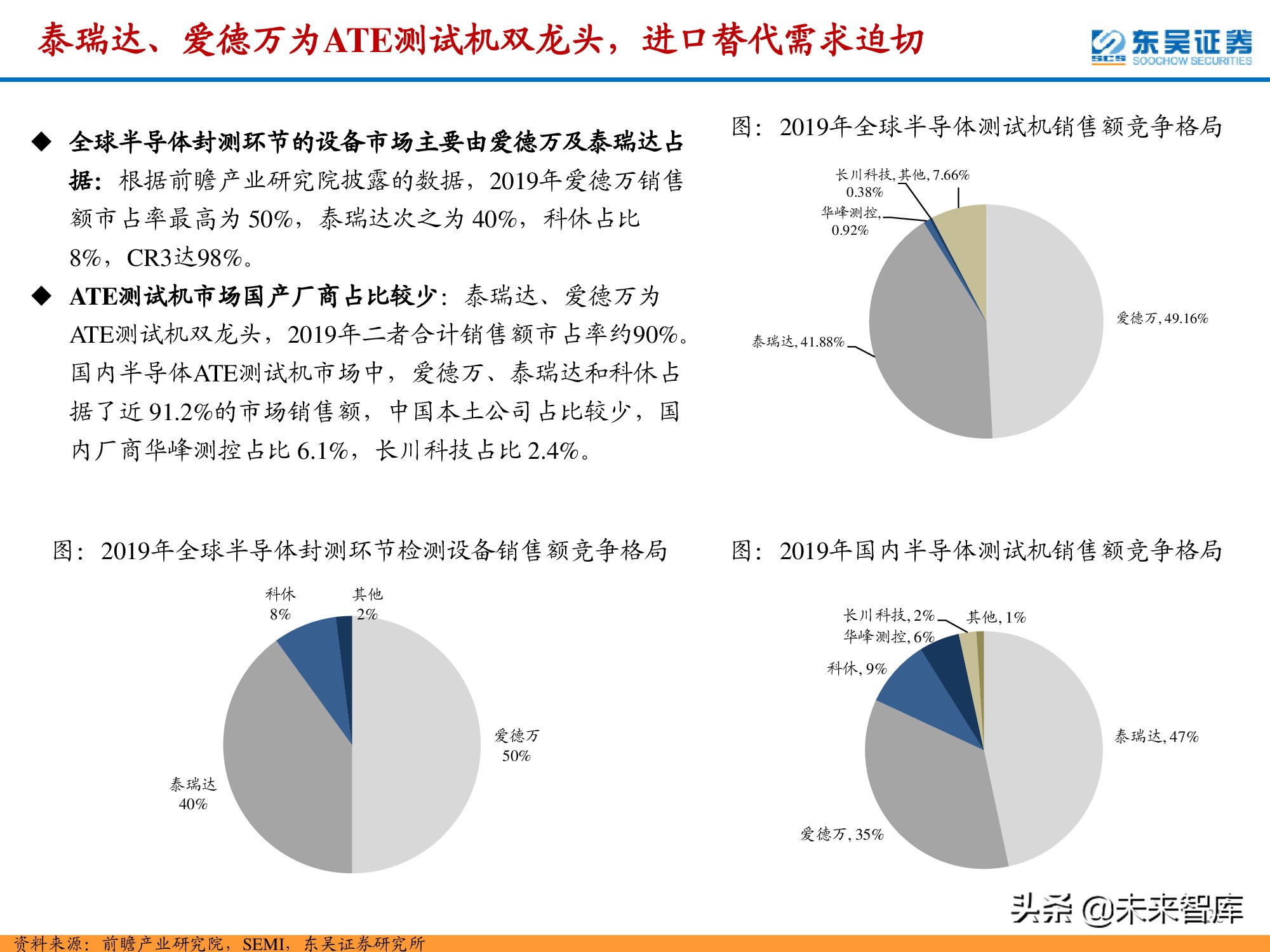 半导体检测设备行业深度报告：晶圆制造环节与封测环节分析