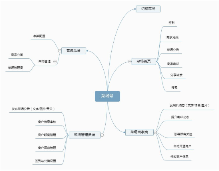 蓝果网络——菜场商超在线交易营销平台小程序