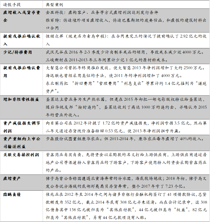 中国投资者踩雷大赏：让你血本无归的20种投资陷阱（上）