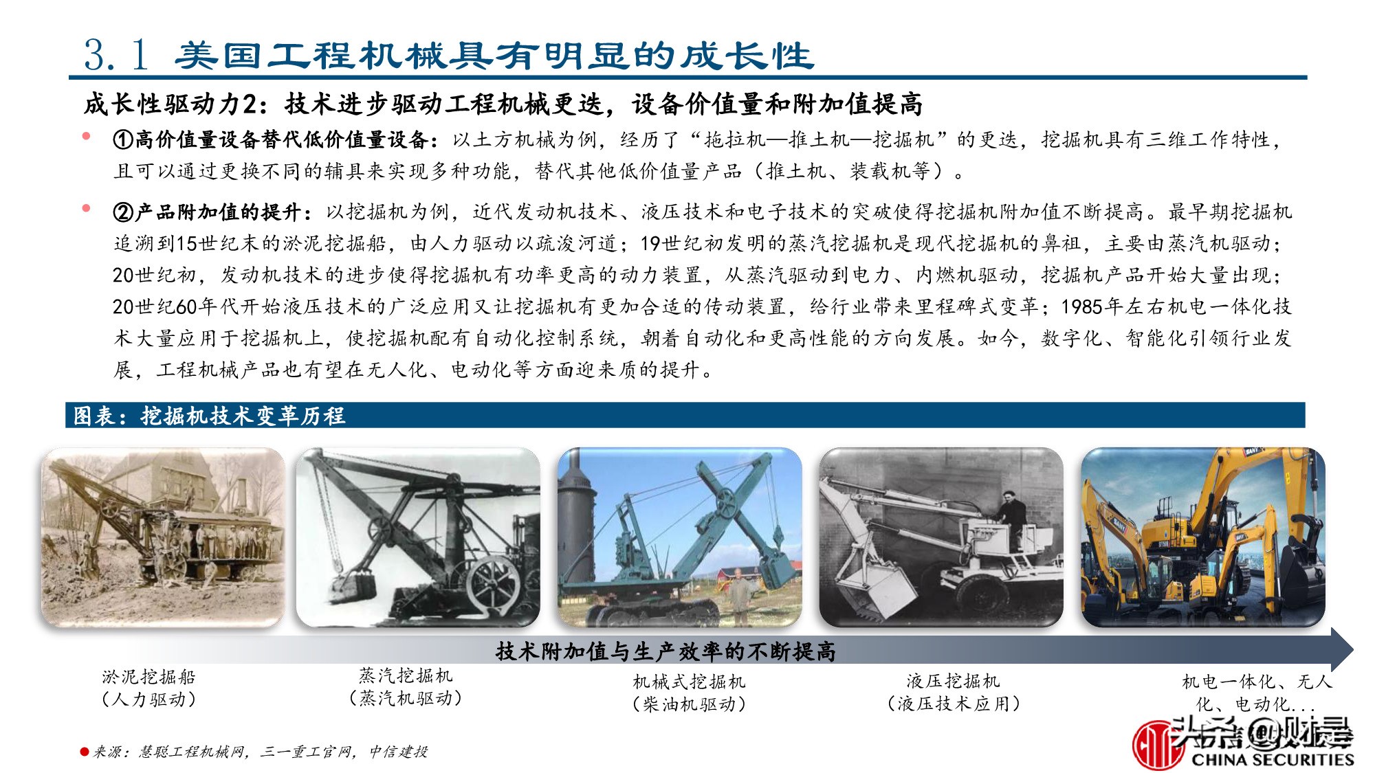 工程机械行业专题报告：美国工程机械的复盘与启示