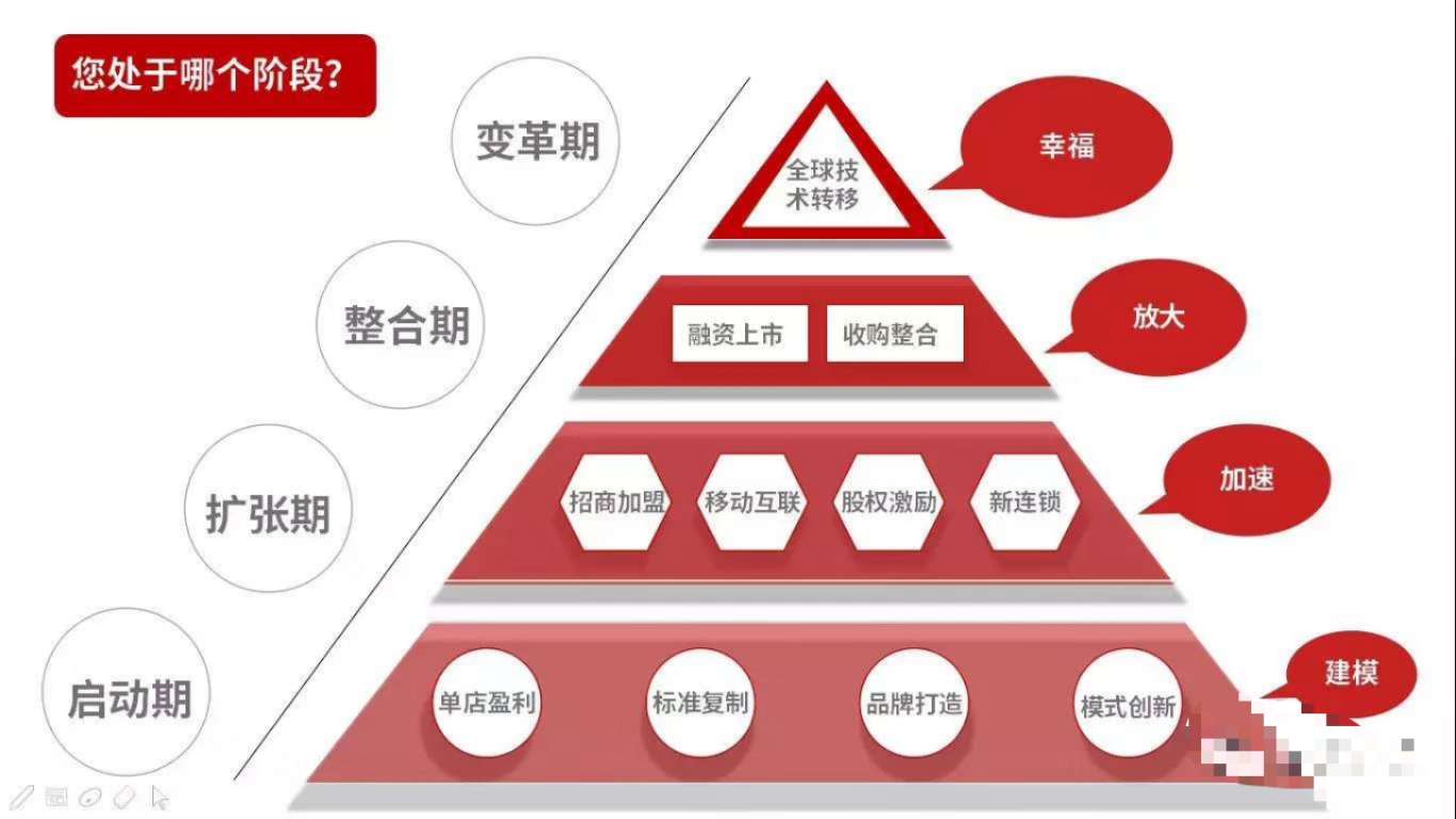 《连锁干货》：从零开始打造品牌和营销体系