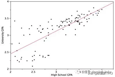 常见机器学习算法背后的数学