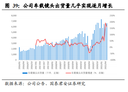 舜宇光学科技深度报告：车载、VRAR接棒手机，新一轮腾飞在即