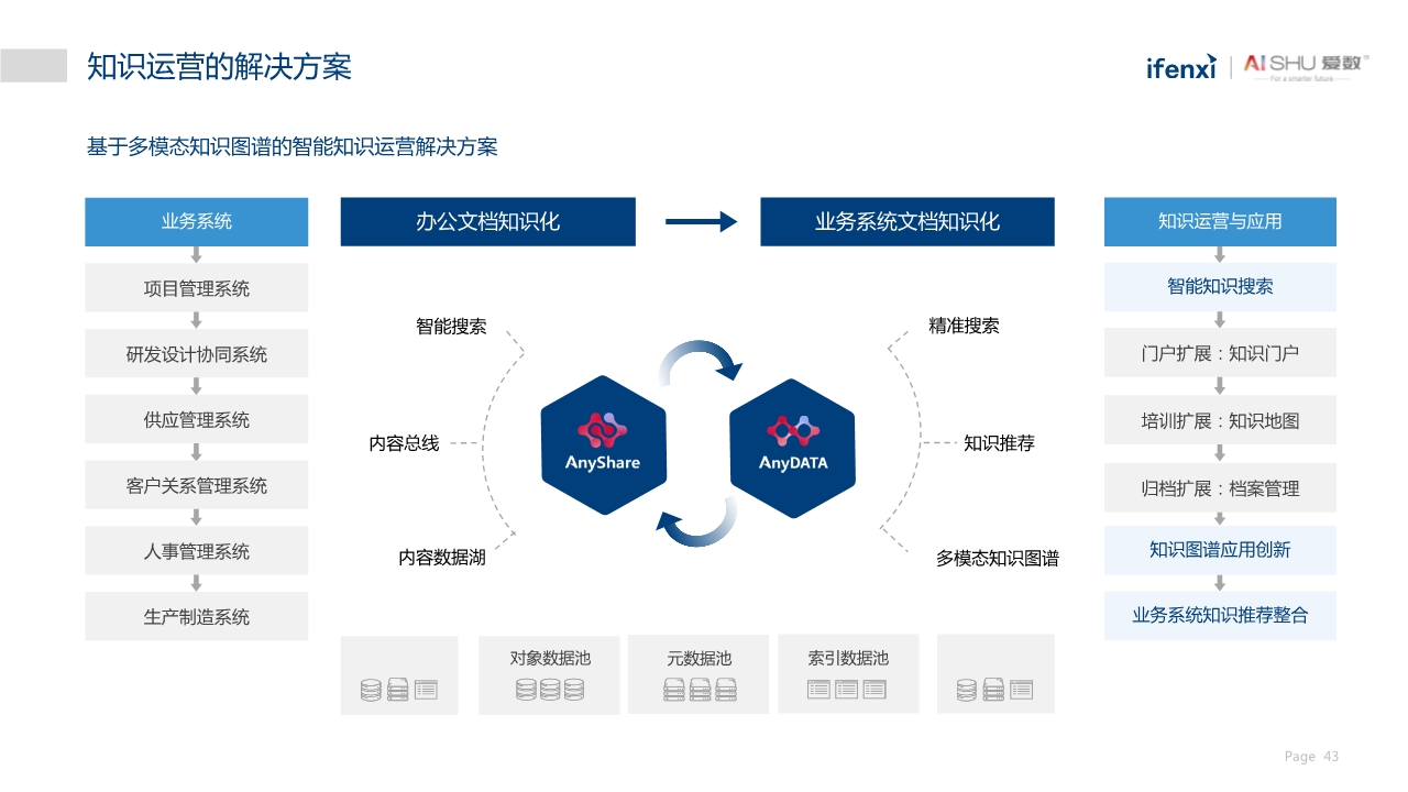 中国非结构化数据中台实践白皮书