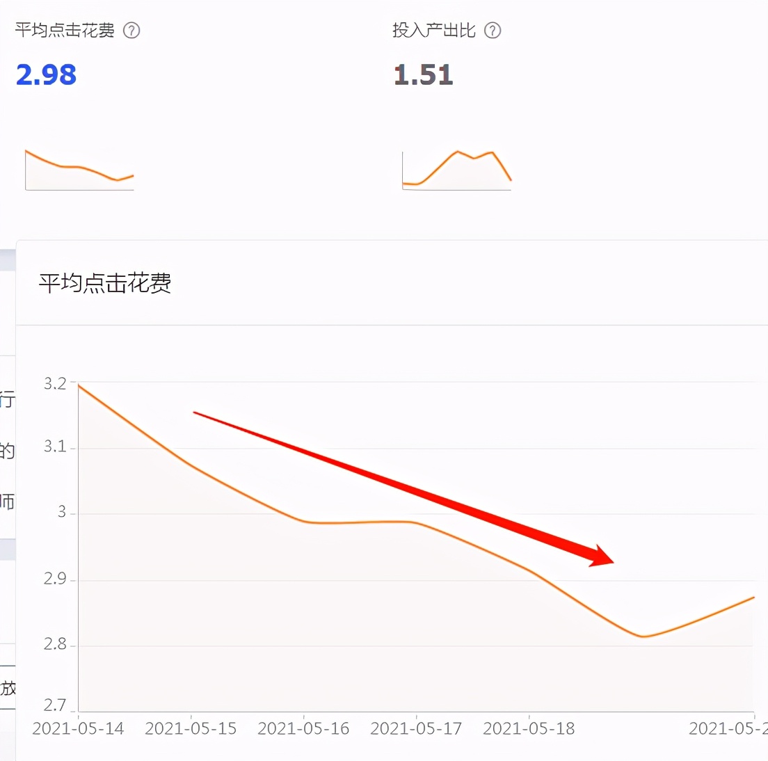 淘宝全店动销很花钱吗？当然不是，这样操作低投入也能做好