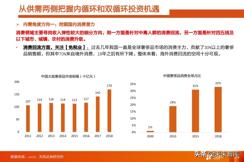 四季度A股投資策略：少部分公司的牛市向縱深發(fā)展