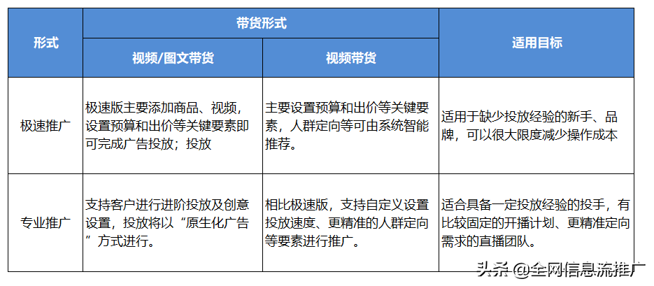 巨量千川广告投放实操指南
