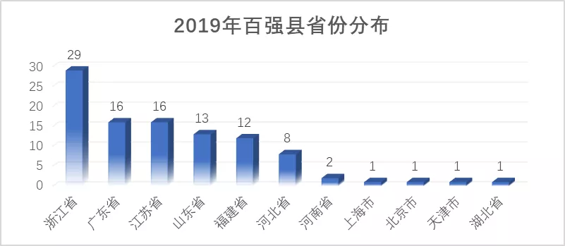 淘宝村百强县名单发布，看看你们那儿上榜了吗？