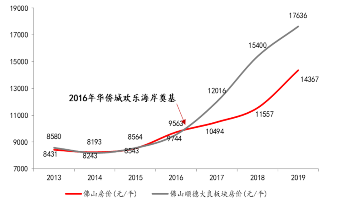 华侨城打造的重磅级商业项目，或将垄断整个消费市场