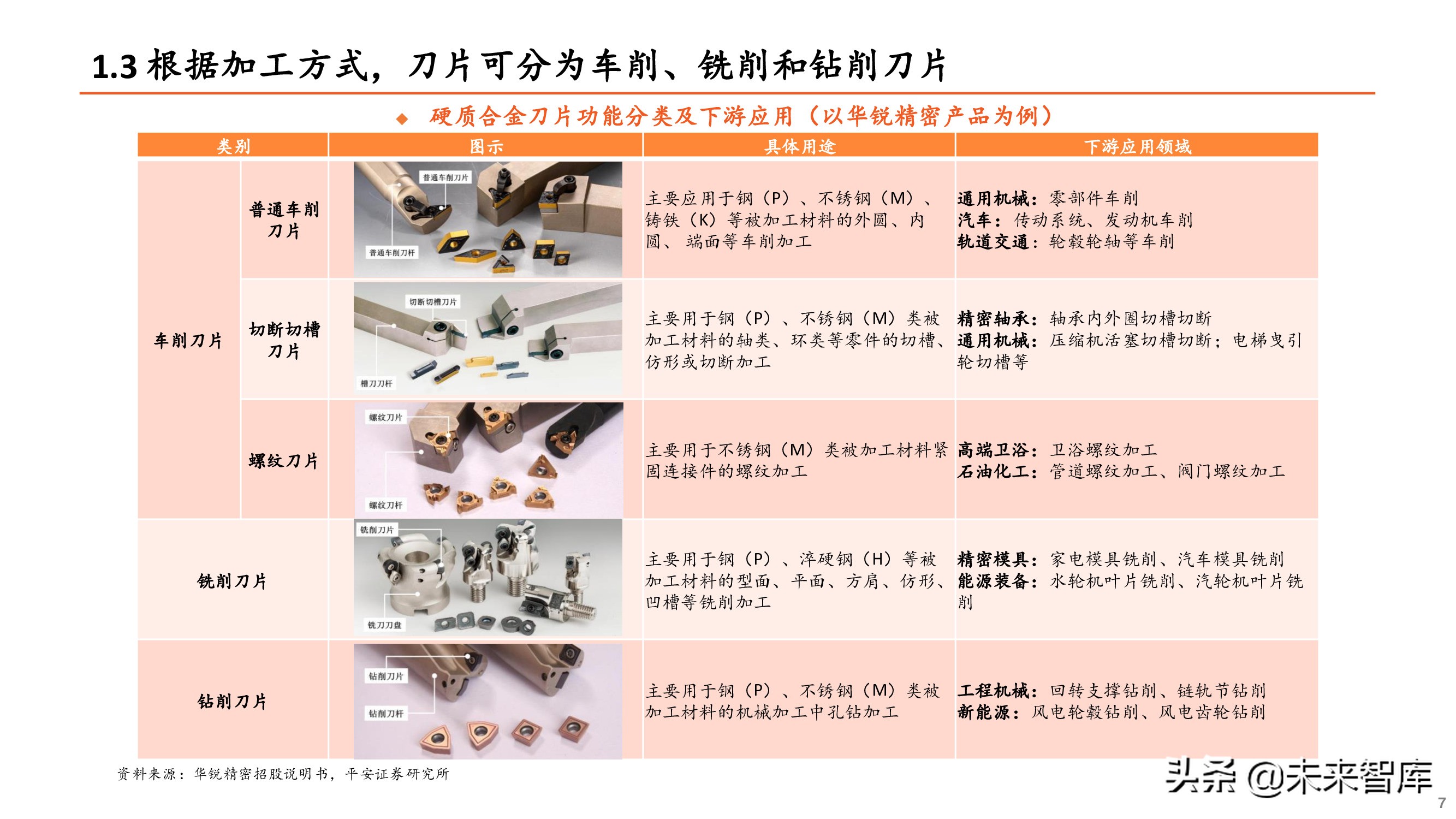 刀具行业专题报告：刀具行业迎来国产替代重要机遇期