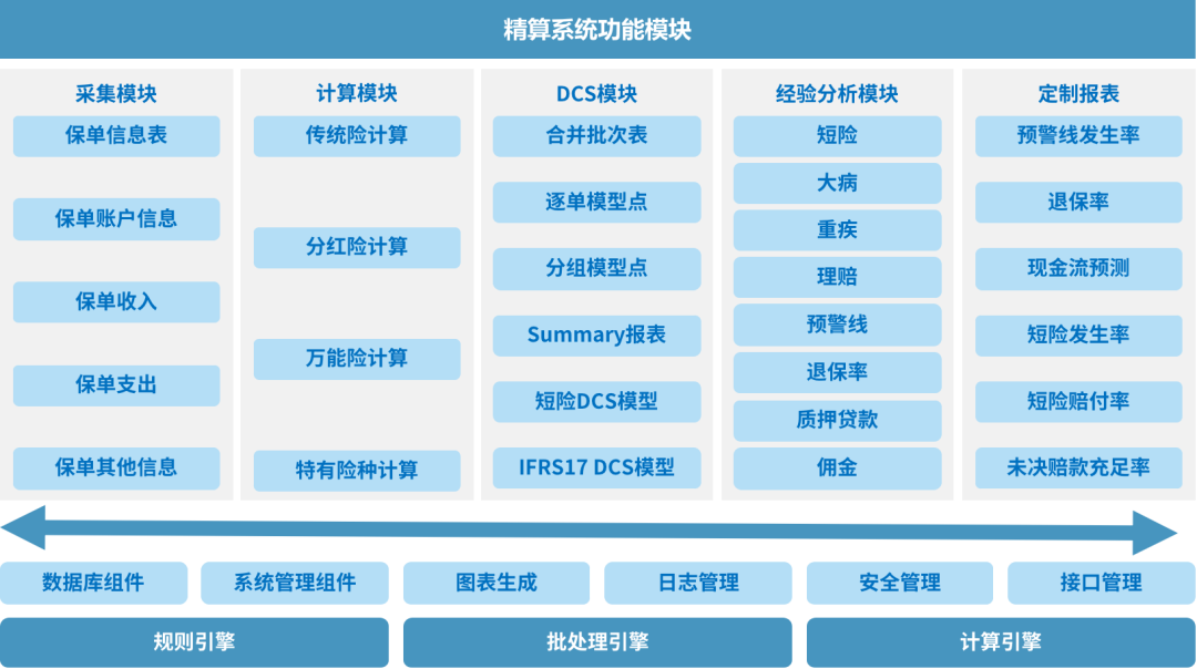 中软国际推出自主可控的寿险精算国产化方案