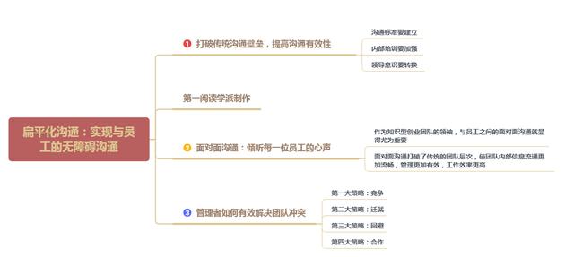 带出一群“狼”，还是一群“羊”，关键在于领导者的这4项能力