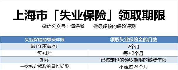 失业保险到底要交多少钱，能领多少钱？怎么领取呢？ 第4张