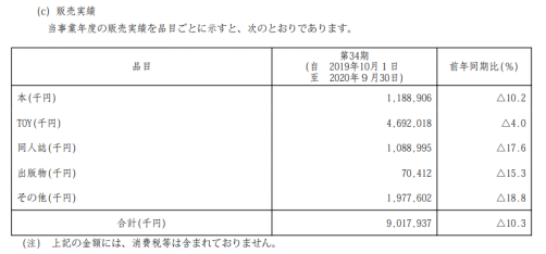 一年卖出百亿日元的ACG中古店Mandarake | 潮图鉴第11期