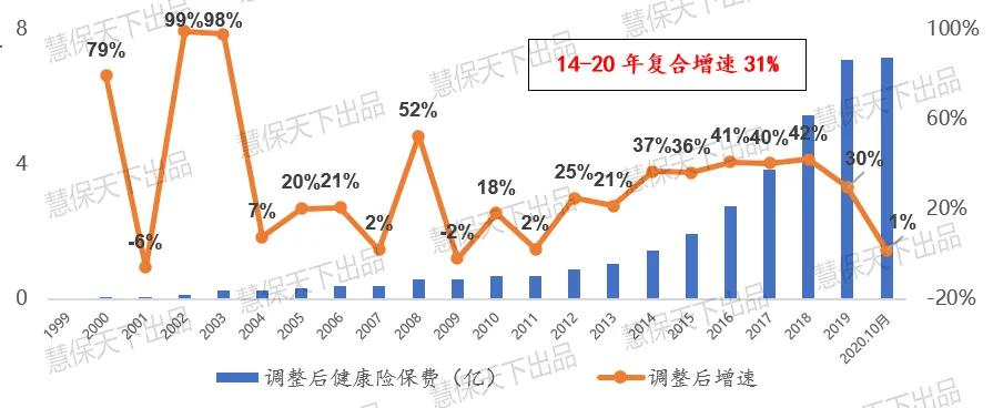 新定义下，什么样的重疾险最受欢迎？